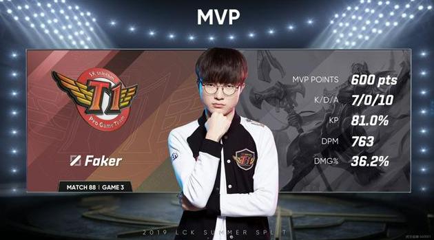 外媒LeagueOnLock在油管频道发布了2023年LCK春季赛上单选手排名