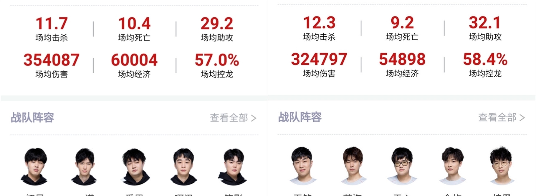 传闻：RNG和FPX将离开 LPL ，下赛季将剩下14支战队